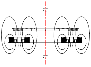 Magnetic Drive Movement