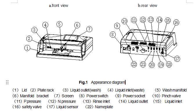 Automatic microplate washer structure diagram