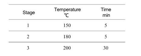 Digestion procedure1